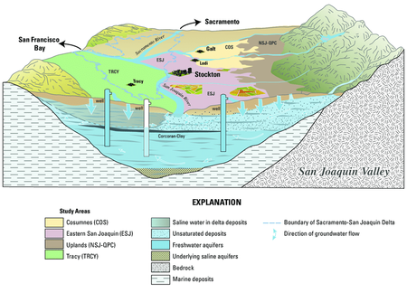 Diagram of San Joaquin Valley showing study areas, groundwater flow, and geological features.