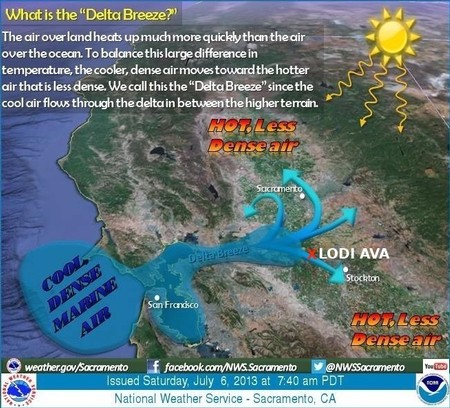 Map showing Delta Breeze, Sacramento, and surrounding areas with weather patterns and air density.
