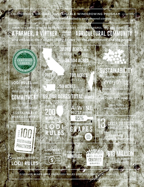 Lodi Winegrape Commission promotes sustainable winegrowing and environmental responsibility in California.