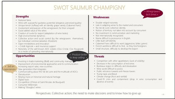 SWOT analysis chart for Saumur Champigny wine region highlighting strengths, weaknesses, opportunities, and threats.