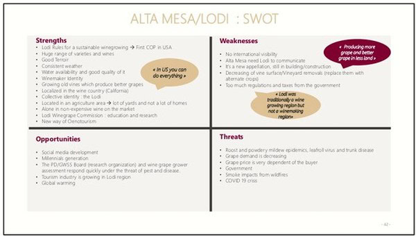 SWOT analysis of Lodi Winegrape Commission highlighting strengths, weaknesses, opportunities, and threats.