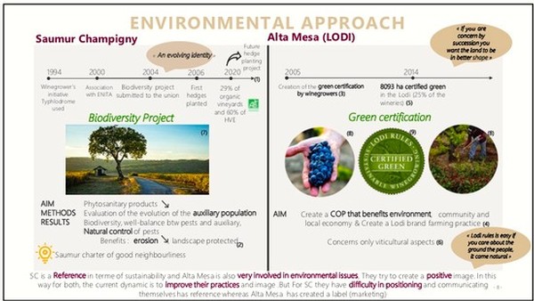 Environmental and sustainability efforts by Lodi Winegrape Commission from 1994 to 2020.