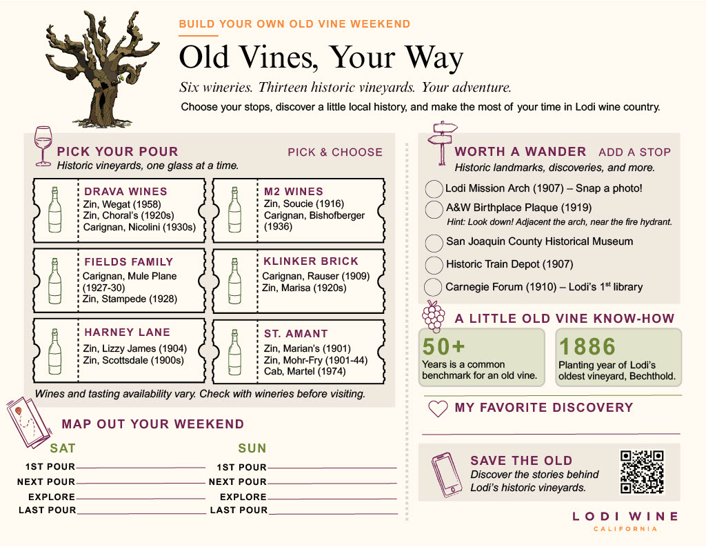 Lodi Winegrape Commission logo with vintage vineyard images and Old Vines, Your Way event title.